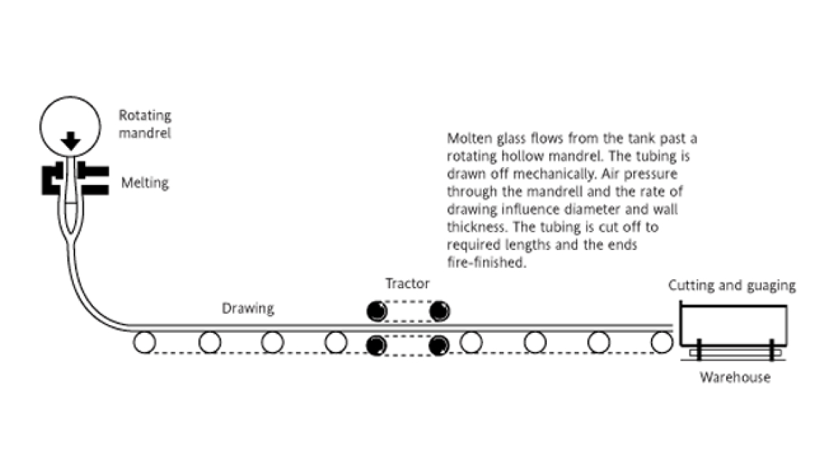 Vello glass forming process