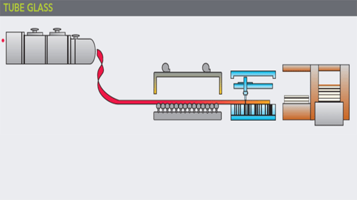Danner glass forming process