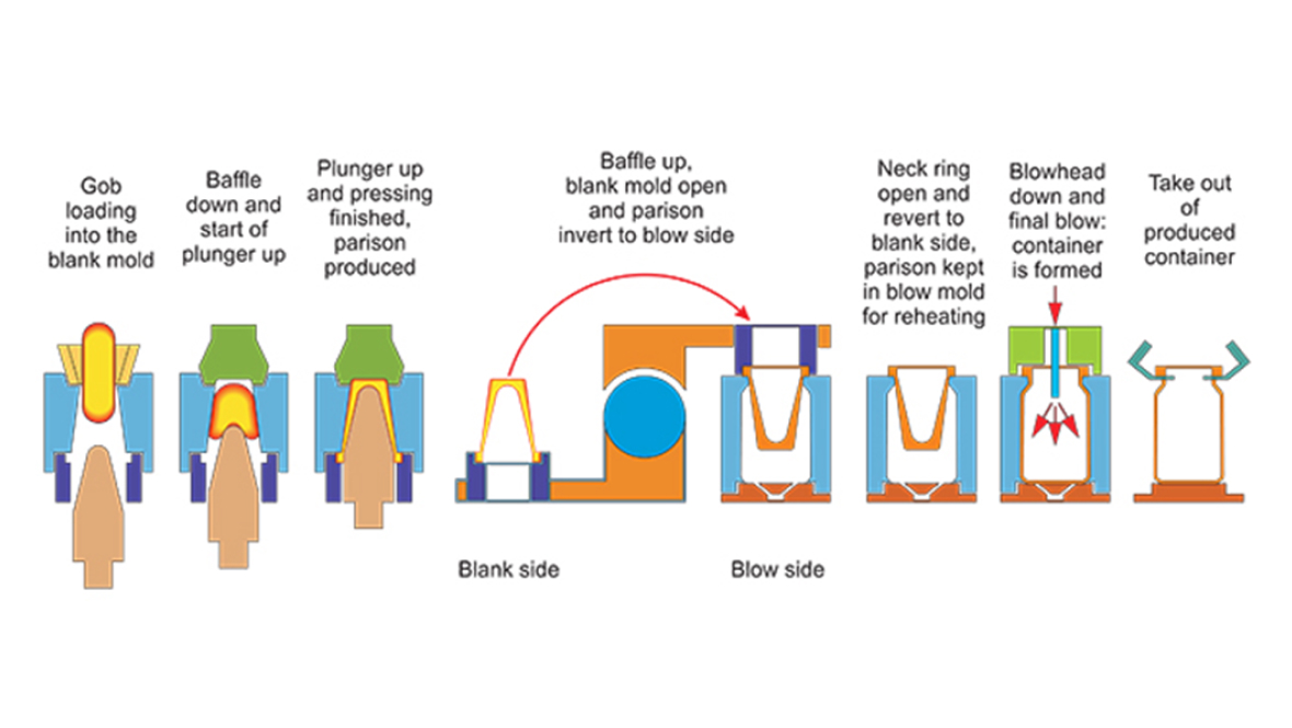 Blown Glass forming process 2