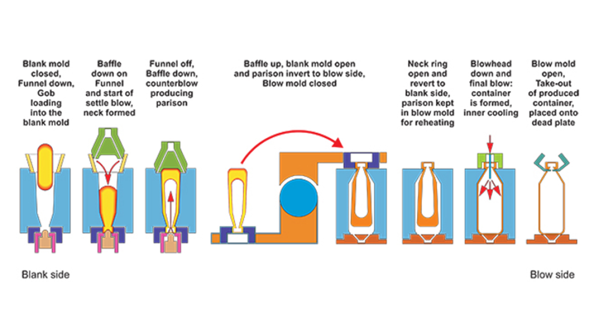 Blown Glass forming process 1